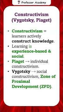 PG TRB New Syllabus | Day 41 | 1 Day; 2 Concepts series | Constructivism in 60 seconds