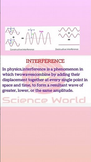 INTERFERENCE and DIFFRACTION terms to understand