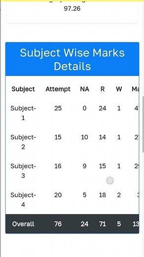 SSC CGL tier 1 answer key marks calculated by Rank mitra #ssccgltier1