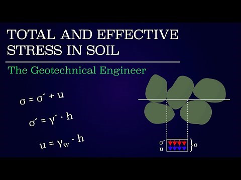 Total and Effective Stress in Soil