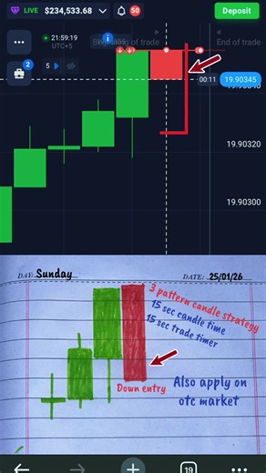 Mastering the 3 Pattern Candle Strategy for Trading