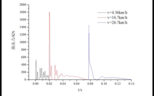 lsdyna重启动篇～累次落锤冲击（lsprepost)