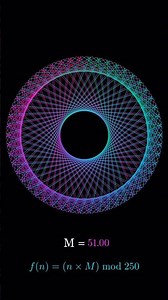 The secret shape inside multiplication.. #maths #mathematics #animation #numbers #geometry #modular