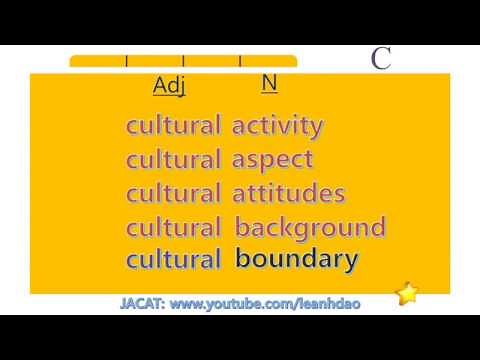 2469 PTE Academic Collocation List Part 1: Adjective and Noun