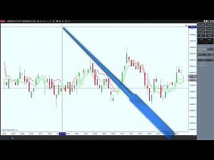 How To Open A Chart And Place Orders In Ninja Trader 8