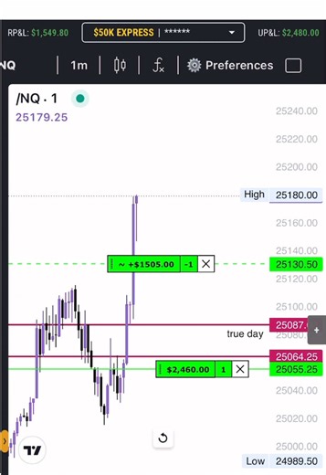 3k today🥷 I went 17/22 today😭 #fyp #ict #tjr #daytrader #larp | trader