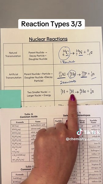 #chemistryregents #fyp #chemistryregentsreview #chemistrytutor | chemistry regents