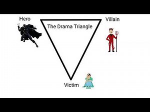 Personalised Conversations - Health Coaching and the Drama Triangle - Video 2
