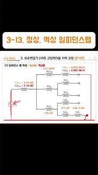 3-13. Normal and reversed impedance maps