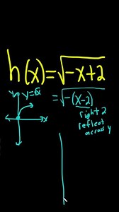 How to Graph the Square Root Function h(x) = sqrt(-x + 2) #shorts