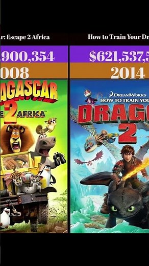 50 Highest Grossing Animated Films Of All Time
