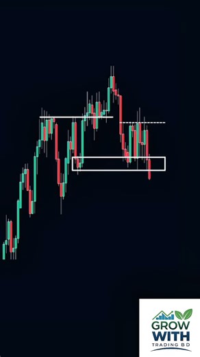 Analysis For beginners | Order Block Breakout Trading Strategy | Catching TrendReversals Like a Pro