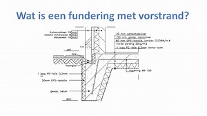 Schuur bouwen doe het zelf in 18 stappen! Volg dit (GRATIS) stappenplan