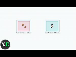 How To Fix Samsung AC Error Code C4 – Meaning, Causes & Quick Solutions