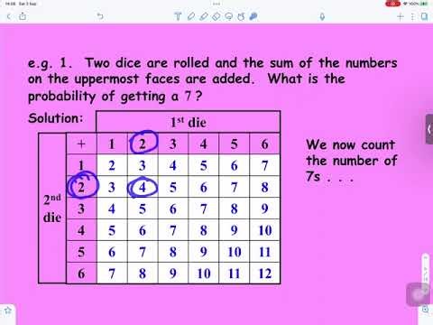 Introduction to probability chapter 5