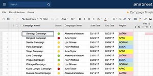 16K views · 3 comments | As part of our continuous effort to improve user experience, we're excited to share a sneak peek of the new Smartsheet navigation experience with you. https://bit.ly/2E7laIr | Smartsheet | Facebook