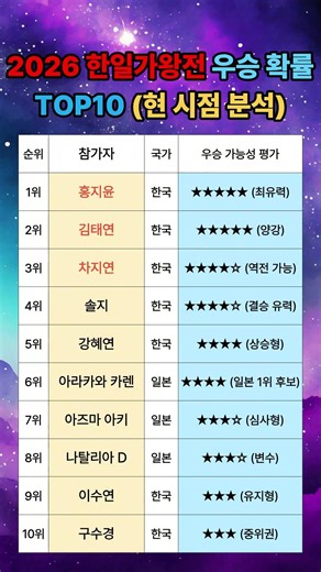 2026 한일가왕전 우승 가능성 TOP10 (현 시점 분석)#한일가왕전 #현역가왕 #트로트 #트로트경연 #가왕전