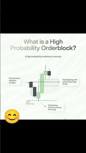 PD Arrays Matrix in ICT SMC | Premium vs Discount Arrays Explained (ICT Model) Liquidity, OBs & FVGs