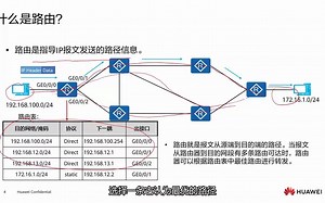 4.1.1 路由协议基础-IP路由表