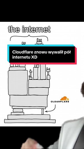 Cloudflare znowu się zepsuł XD #iklocus #tech #techtok #cloudflare #internet