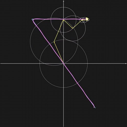 Complex Fourier Series #maths #fourierseries #github #python