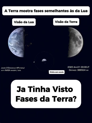 Fases da Terra vistas da Lua: como e por que acontecem