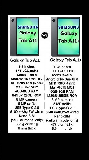 Samsung Galaxy Tab A11 vs Samsung Galaxy Tab A11 Plus