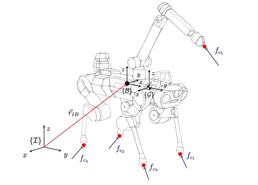 【记录】ocs2-ros2最优控制学习记录