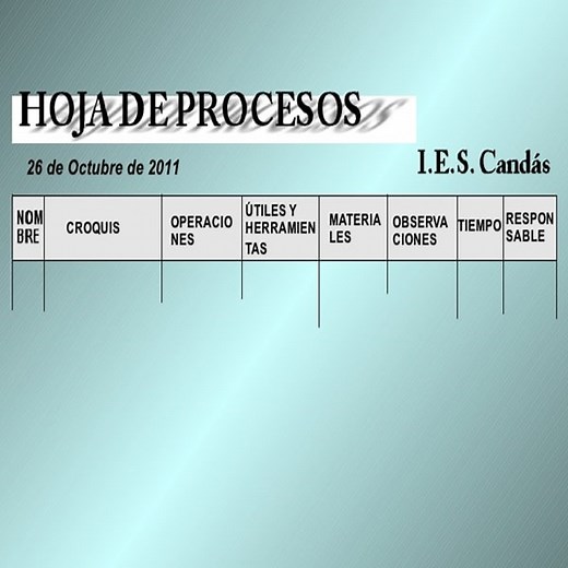 HOJA DE PROCESOS: ¿QUÉ ES? Y ¿COMO SE ELABORA?