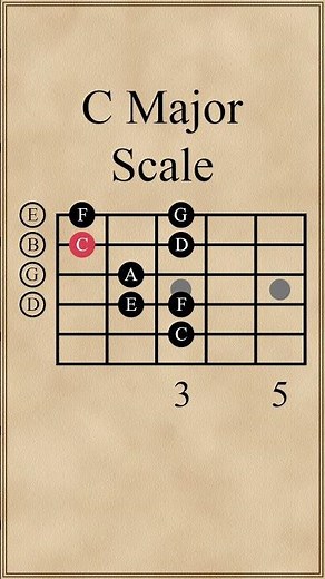 C Major Scale | Open Position #guitarlesson