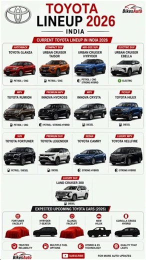 Toyota Lineup 2026 #viral #shorts #video #tutorialfilter