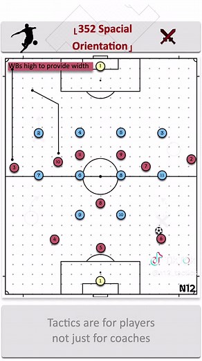 Advantages of the 352 Formation in Soccer