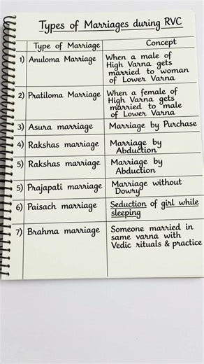 Marriage in the Rigvedic Era | Sacred Unions & Ancient Traditions | 🤯😮