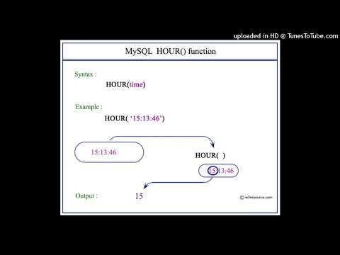 SQL- HOUR()/MINUTE()/SECOND()
