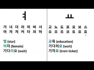 Korean pronunciation difference between ㅕ and ㅛ