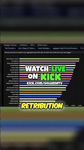 TBC Classic DPS Rankings - Black Temple & Endgame #shorts