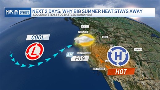 Kari's forecast: Hotter valleys, flooding threat