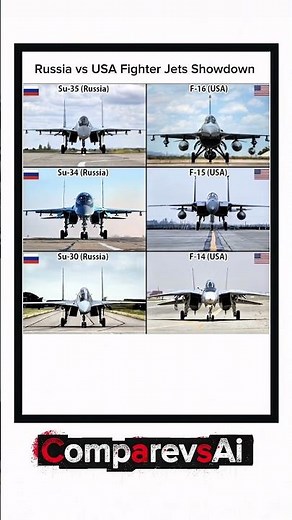 Russia vs USA Fighter Jets Showdown | Su-35 vs F-16 vs F-15 vs Su-34