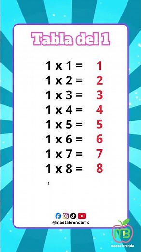 Learn the 1 Times Table 🧮 | Educational Video for Elementary School Children