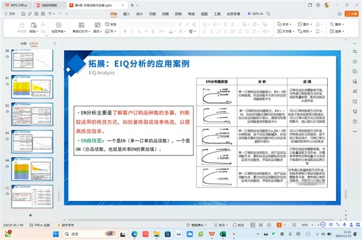 EIQ分析4-EN图绘制及结论