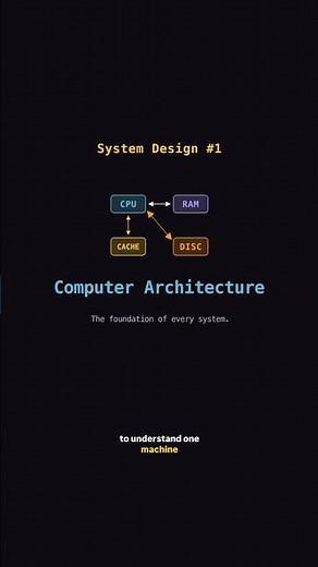 Basics of Computer Architecture
