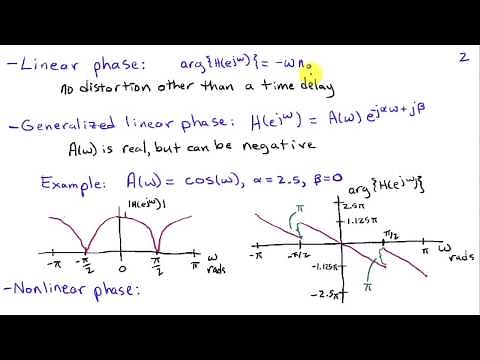 Characterizing Filter Phase Response