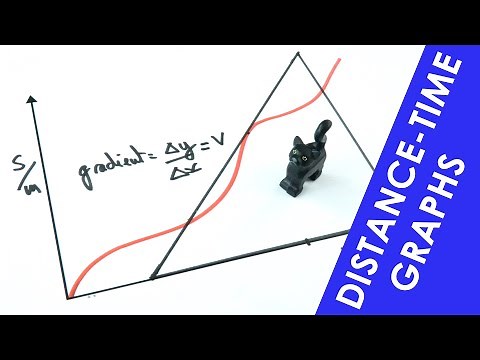 Measuring Speed from a Curved Distance-Time Graph - GCSE Physics
