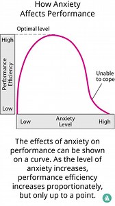456 reactions · 21 shares | Anxiety is a feeling of nervousness, worry, or unease that is a normal human experience. It is also present in a wide range of mental health conditions, including generalized anxiety disorder, panic disorder, and phobias. Learn more: https://msdmnls.co/4kW7KAR | MSD Manual Consumer | Facebook