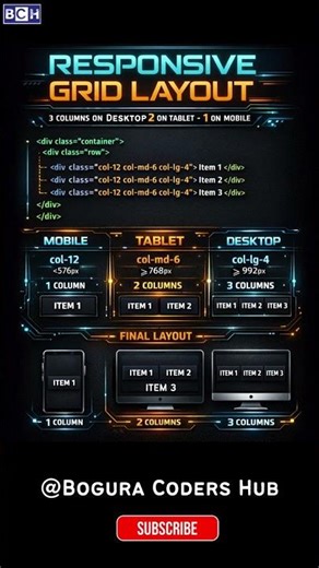 Responsive grid Layout | Master Responsive Layout in 10s (Bootstrap Grid Secret!) | Learn Bootstrap
