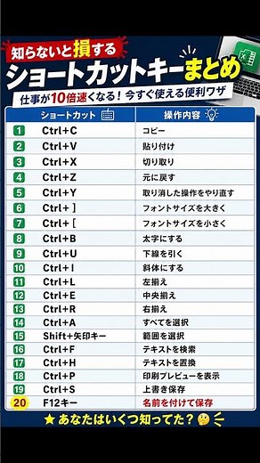 Essential Shortcut Keys You're Missing Out On #PC #ShortcutKeys #ProductivityHacks #LifeHacks #Wo...