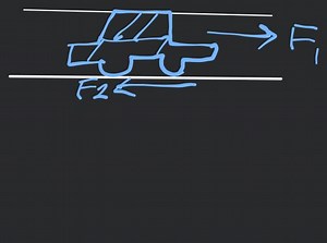 What is force of friction and friction explain them are they di... | Filo