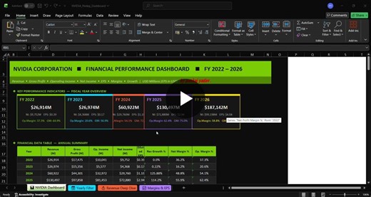 #msob #lovelyprofessionaluniversity #spreadsheetmodelling #financialanalysis #exceldashboard #businessintelligence #finance #dataanalytics | Pankaj Yadav | 152 comments