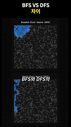 BFS VS DFS 차이