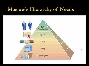 Core Marketing Concepts